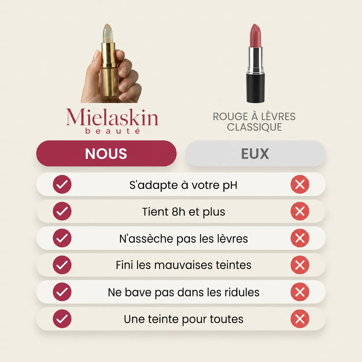 Rouge à Lèvres Mielaskin — Spécial Lèvres Matures