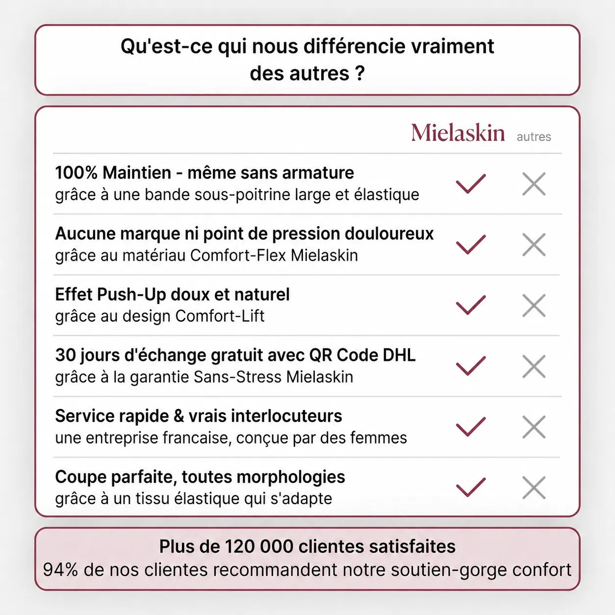 Brassière Confort Sans Coutures et Sans Armatures - Mielaskin